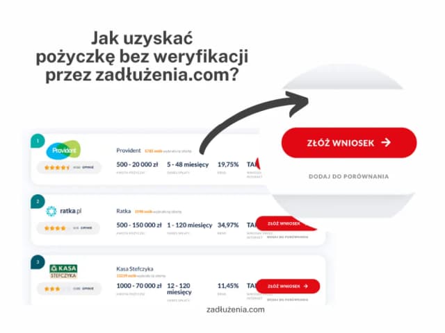 Gdzie chwilówka dla zadłużonych? Sprawdź oferty bez weryfikacji Gdzie chwilówka dla zadłużonych? Sprawdź oferty bez weryfikacji