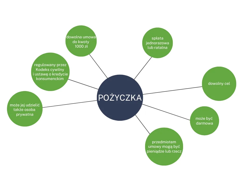 Czy pożyczka jest przychodem? Zaskakujące fakty, które musisz znać
